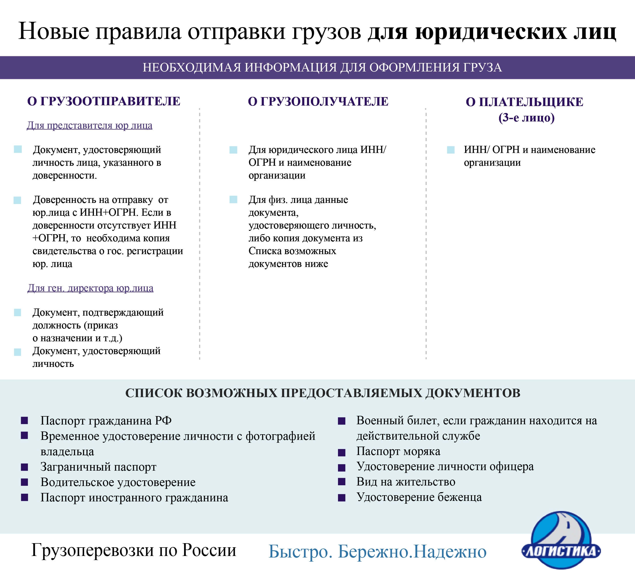 документы для отправки груза Юр лица - новые требования